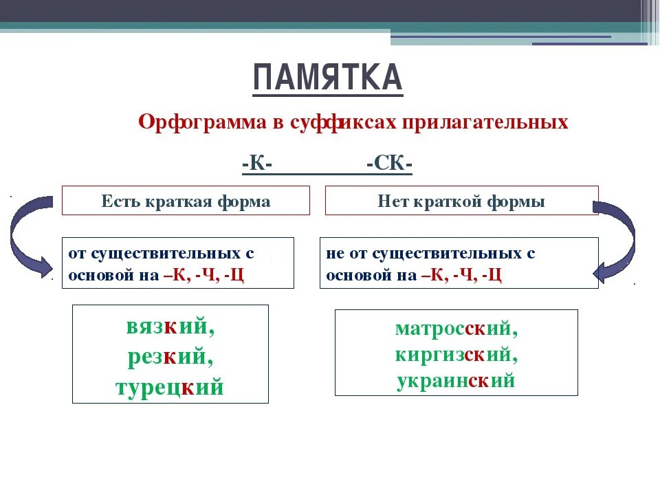 Орфограмма в окончаниях слов прилагательных. Орфограммы в суффиксах примеры. Орфограммы в суффиксах прилагательных. Орфограммы в суффиксах имен прилагательных. Орыограмма в суфыиксах.