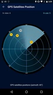 Gps testing
