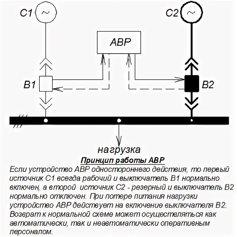 Авр на двух контакторах схема подключения. Схема авр на 3 ввода на контакторах. Схема авр на 2 ввода с 2 реле контроля фаз. Принцип работы авр. Схема подключения автомата резервного питания.