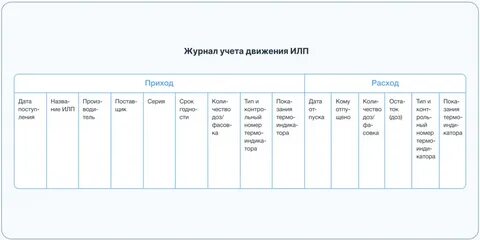 Журнал учета группа риска