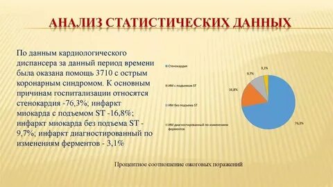 Что такое анализ графика