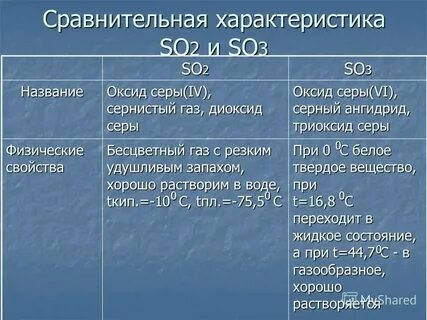 Оксид серы 4 реагирует с азотом