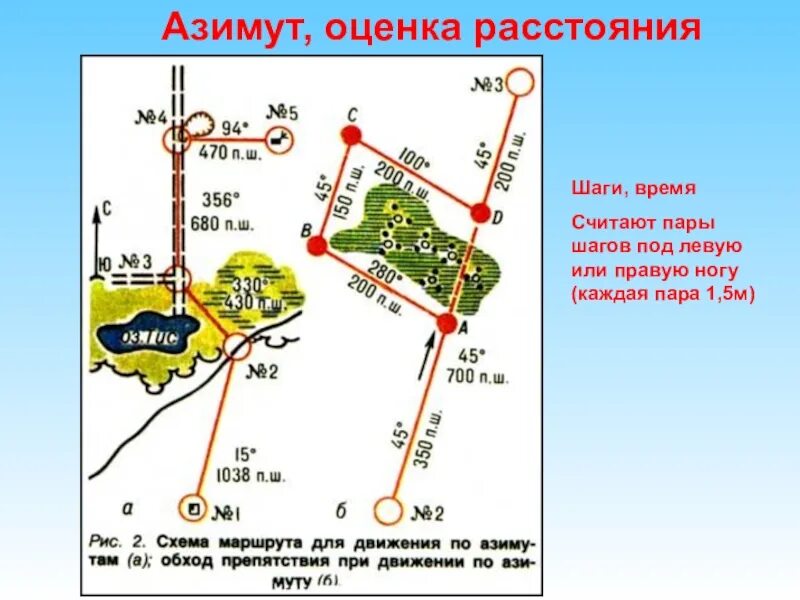 Какая особенность размещения начальной точки маршрута