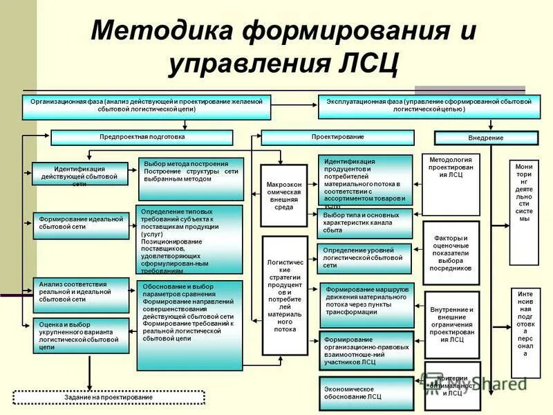 Методы развития персонала организации. Методы формирования системы управления. Управление персоналом организации. Методы формирования системы управления. Основные методы управления.