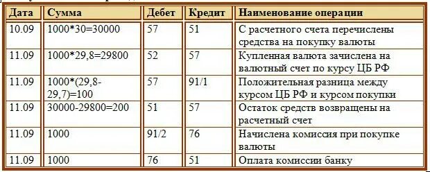 Операция сумм