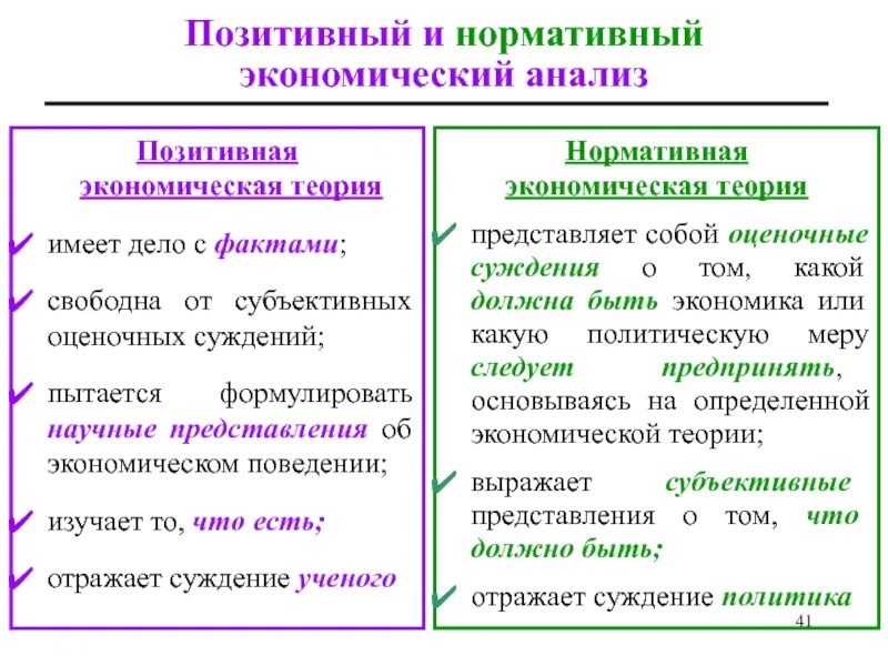 Позитивная экономика суждения