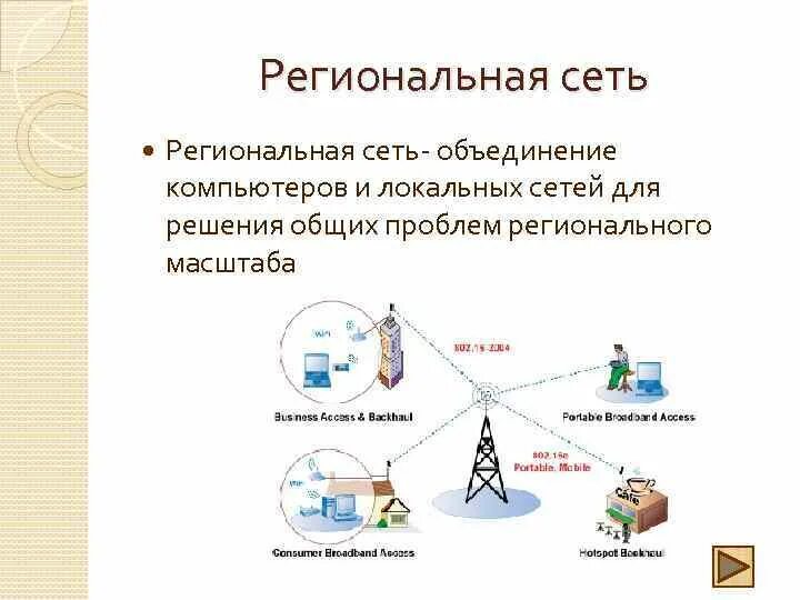 Региональная сеть объединение. Региональная сеть. Региональные компьютерные сети. Региональная компьютерная сет. Региональная вычислительная сеть схема.