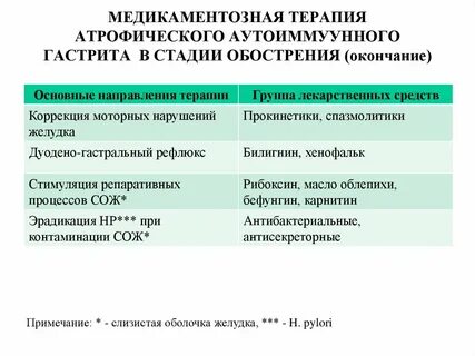 Гастрит фаза обострения