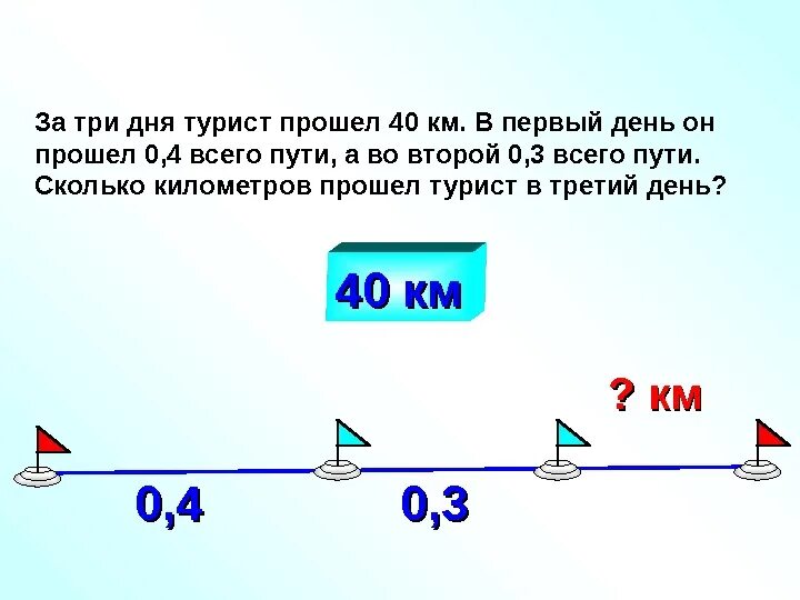 Группе туристов нужно было пройти 30. В первый день турист прошёл. В первый день туристы прошли. За 1 день турист прошел. За три дня.