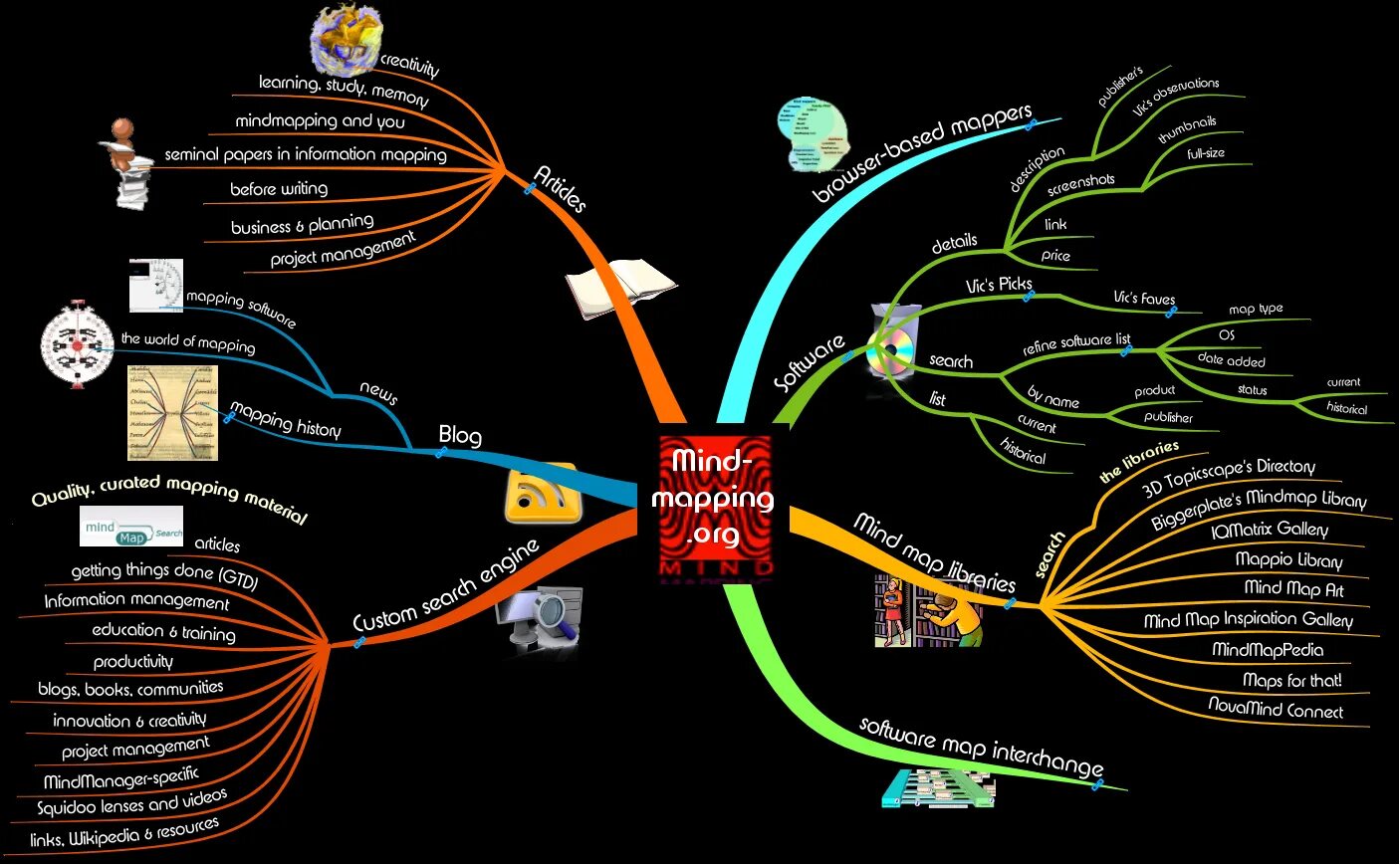 Майнд-мэппинг (интеллект-карты. Методика Mind Map. Ментальные карты. Майндмэппинг (mindmapping). Майнд карты искусственный интеллект.