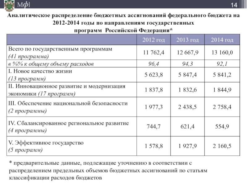 Виды расходов бюджетных ассигнований. Распределение бюджетных ассигнований. распределение бюджета. бюджетных ассигнований федерального бюджета. бюджет ассигнований федерального бюджета.