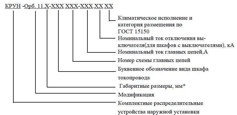 Кру как расшифровывается