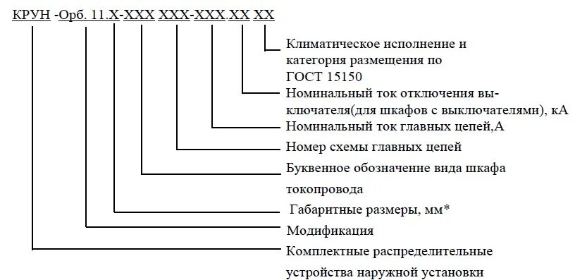 Климатическое исполнение по гост 15150 69. Категория размещения по ГОСТ 15150-69. Категория размещения 1 по ГОСТ 15150. Категория размещения электрооборудования 1.1.