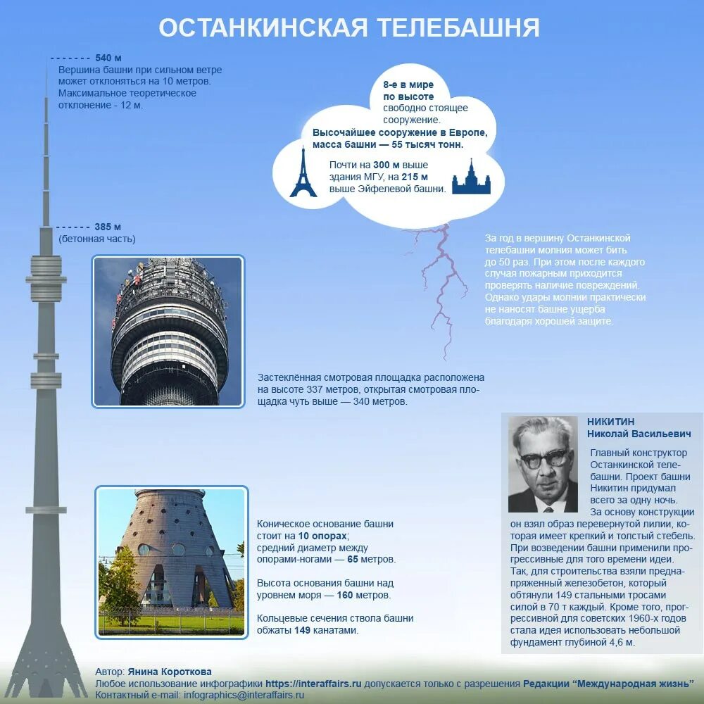 Останкинская телебашня интересные факты. Достопримечательности Москвы Останкинская телебашня 2 класс. Достопримечательности Москвы доклад 2 класс Останкинская телебашня. Останкинская телебашня доклад 2 класс. Останкинская телебашня история.