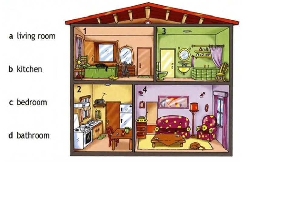 There were two rooms in it. Дом с комнатами для детей. Комнаты в доме на английском. Комнаты в доме на английском для детей. Комнаты в домике англ.