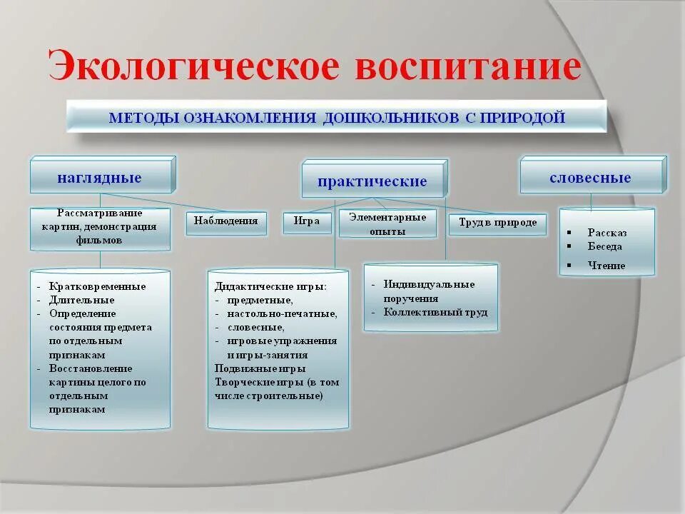 Средства экологического образования. Методы и приемы экологического воспитания. Методы экологического воспитания дошкольников. Формы и методы экологического воспитания. Методы и приемы по экологическому воспитанию дошкольников.