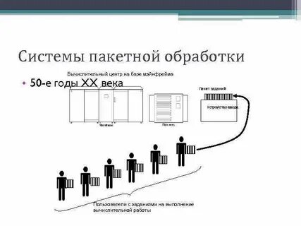 Пакетная обработка