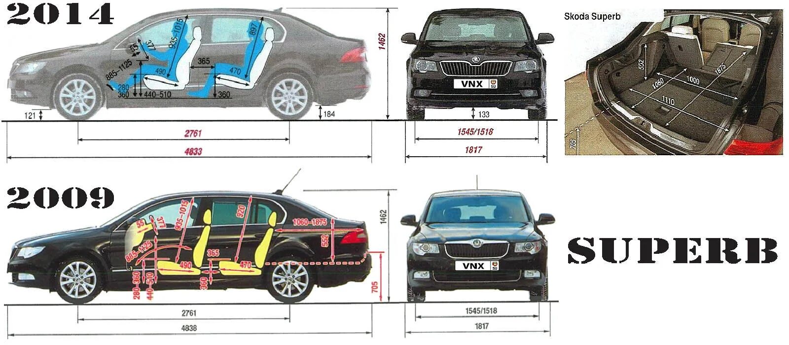 Skoda octavia габаритные размеры. Габариты багажника Суперб 2. Размеры салона Шкода Суперб 2. Габариты Шкода Суперб 2010. Габариты багажника Шкода Суперб.