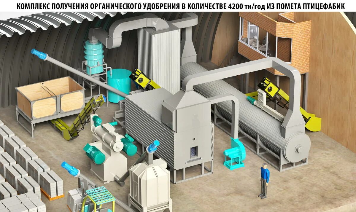 Производство органических удобрений. Завод для переработки органики. Завод органических удобрений. Завод по производству биологических удобрений. Завод по производству органических удобрений.