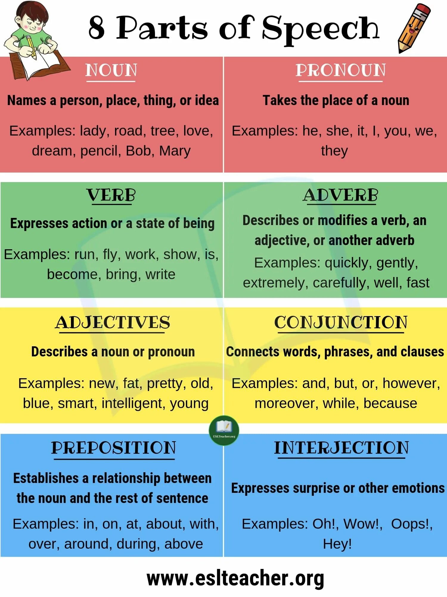 Sentence elements. Parts of Speech. 8 Parts of Speech. Parts of Speech в английском языке. Noun грамматика английский.