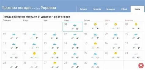 Погода в смоленском на месяц