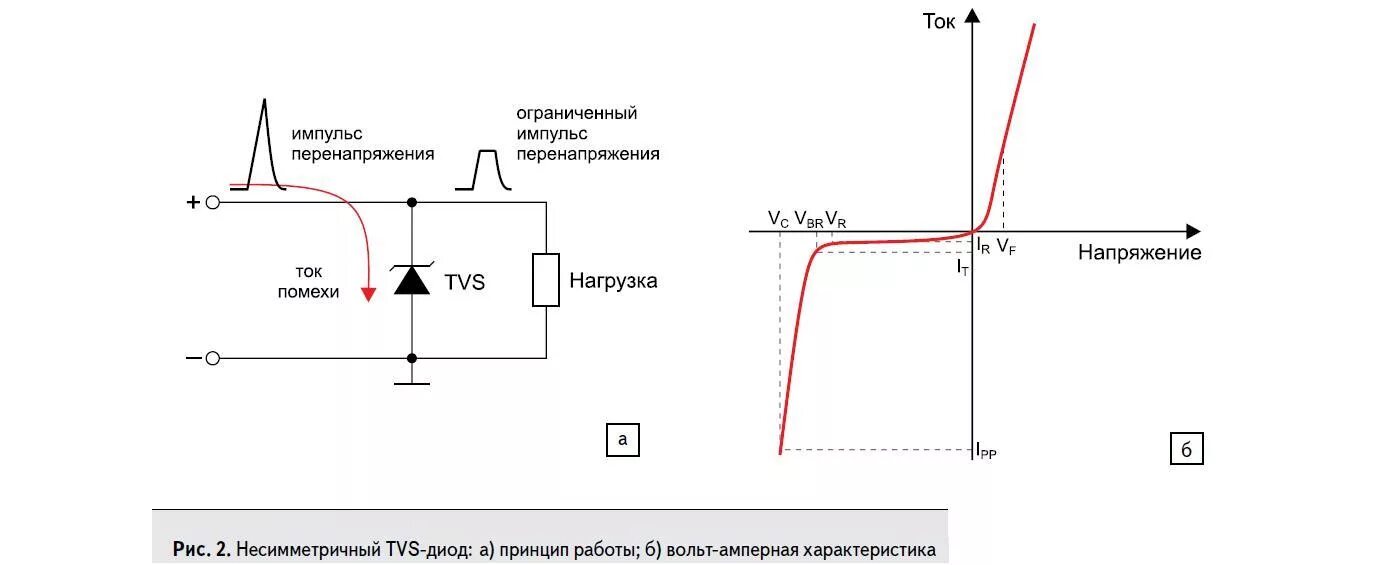 Вах диода схема включения. Вах TVS диода. Схема подключения защитного диода. Защитный диод схема включения. Как диод пропускает ток