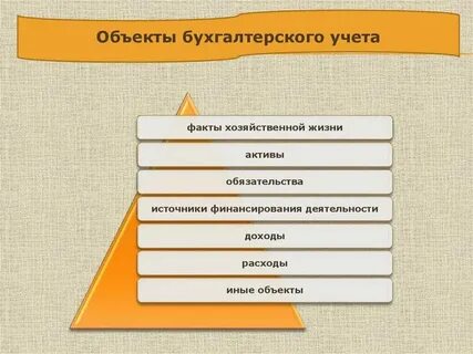 Виды фактов хозяйственной жизни
