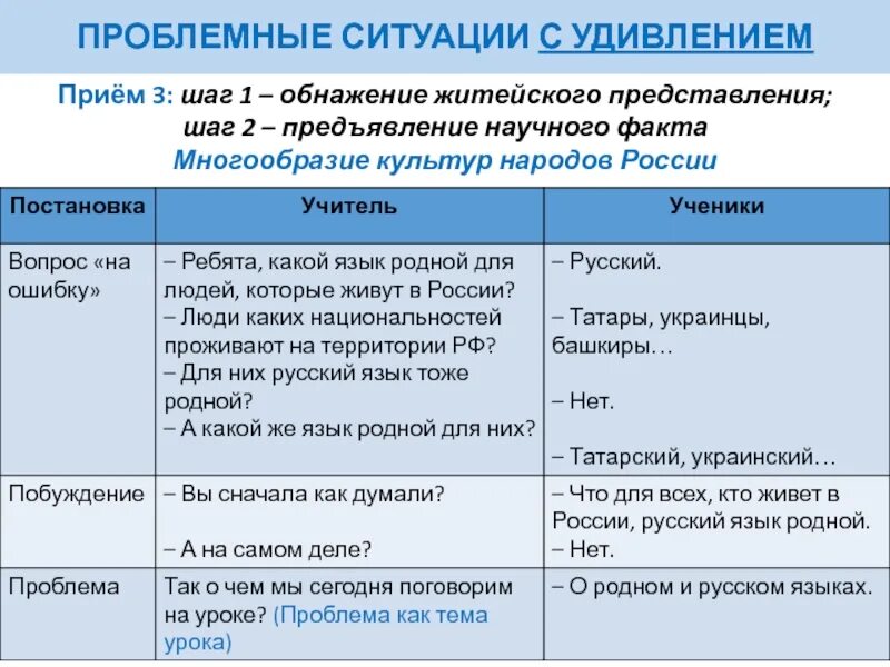 Житейское представление. Демонстрация житейского представления и предъявление научного факта. Житейские представления о человеке (в отличие от научных):. Житейские представления о науке. Отметьте житейские представления о человеке (в отличие от научных):.