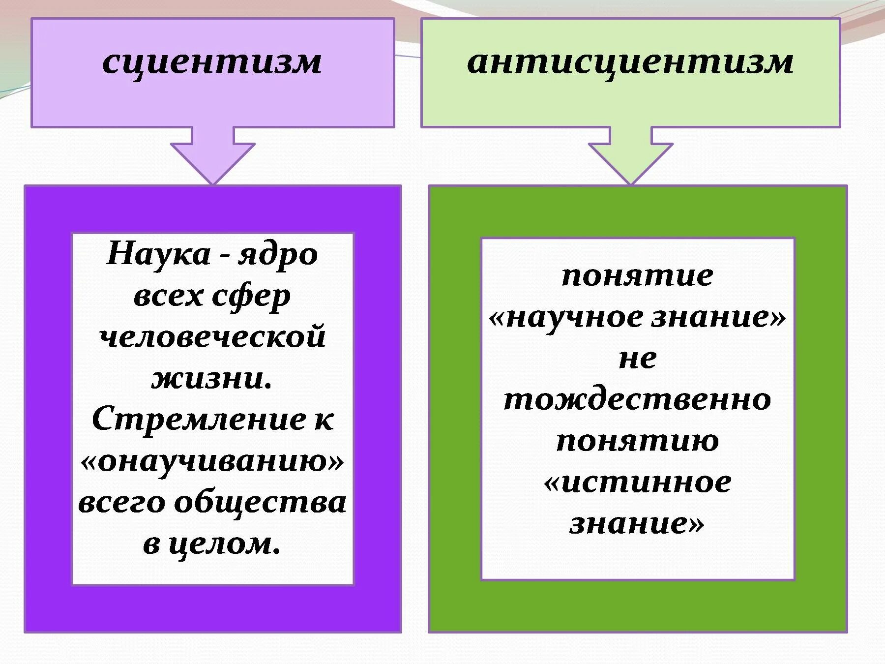 Сциентизм и антисциентизм. Сциентисты и антисциентисты в философии. Сциентизм это в философии. Сциентизм и антисциентизм кратко. Понятие научное направление