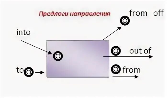 Вставьте предлог out of into after. Английский предлоги направления движения. предлоги направления в английском языке. предлоги места и направления. предлоги места и направления в английском языке.