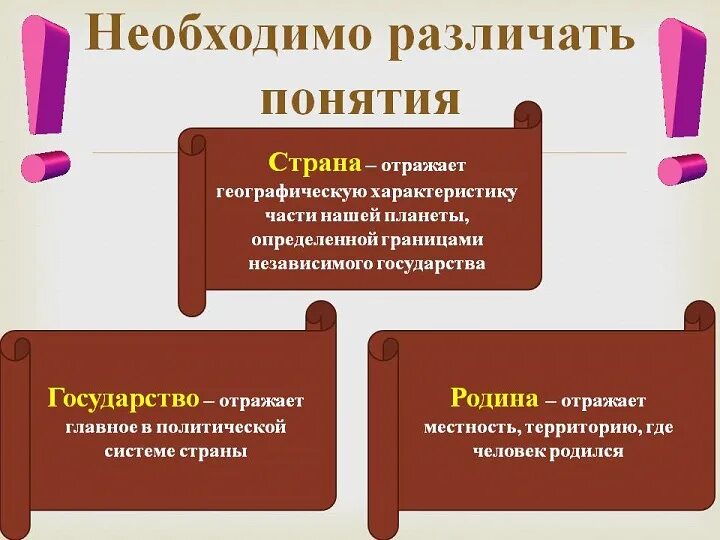 Что отличает страна. Понятие Родина и государство. Отличие страны от Родины. Термин Страна и государство. Понятие Страна и государство.