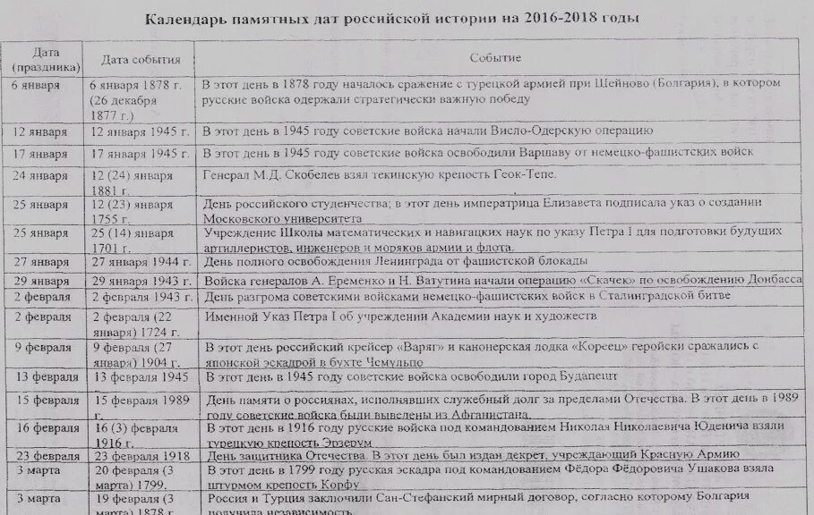 Проект календарь памятных дат. Памятные даты окружающий мир 4 класс. Значимые события календарь. Календарь памятных исторических событий.