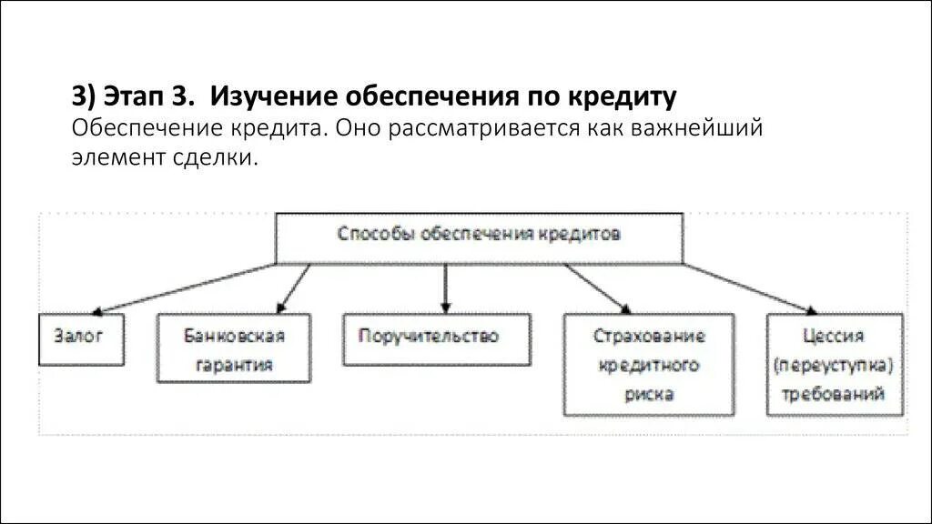 Является займ