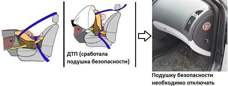 Подушка безопасности на переднем сидении. Срабатывание подушки безопасности пассажира. Подушки безопасности в передних сидениях. Срабатывание подушки безопасности в кресле. Сработавшая подушка безопасности.