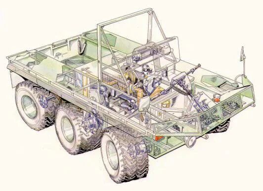 Устройство военной техники. Supacat 6x6. Вездеход-амфибия Supacat ATMP 6x6. Вездеход ГАЗ-59037 (БТР-80). Вездеход Argo 8х8 трансмиссия.