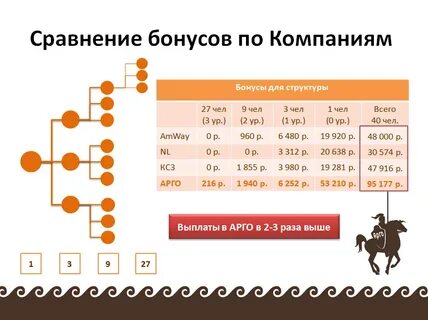 Бинарный шаг