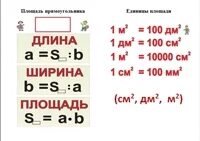 Таблица квадратов сантиметров