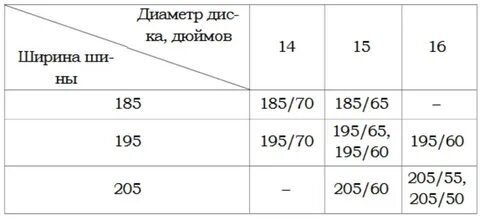 На сколько миллиметров увеличится радиус колеса