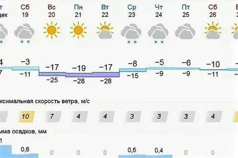 Погода в бузулуке на ноябрь 2024