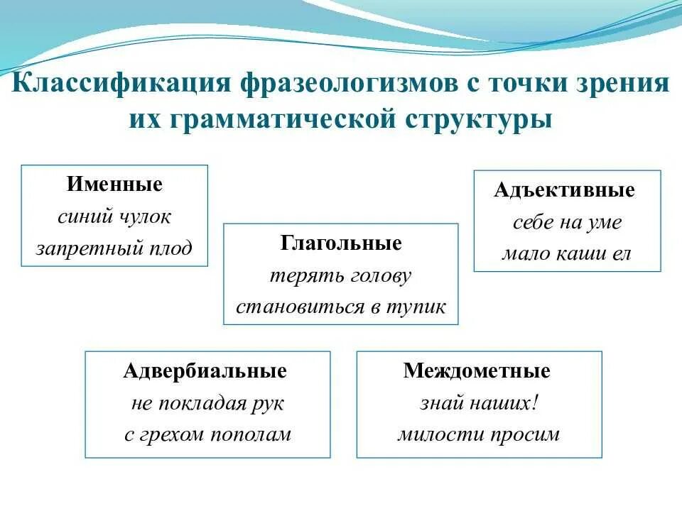 Фразеологизм функции в предложении. Классификация фразеологизмов. типы фразеологизмов. фразеологизмами классификация фразеологизмов. классификация фразеологизмов с точки зрения.