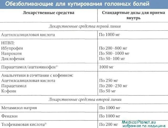 Обезболить зуб при гв