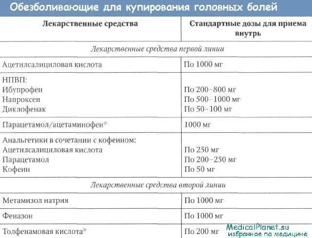 Обезболивающие препараты для беременных при головной боли. Обезболивающие при беременности при беременности. Обезболивающее при беременности 2 триместр. Обезболивающие для беременных 3 триместр. Какие обезболивающие можно при беременности в 1