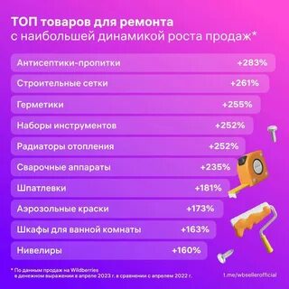 Топ товары