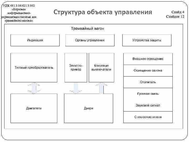 Структура УДК. Структура таблиц УДК. Состав и структура УДК. УДК состав схема. Приведите примеры схем представляющих структуру объекта