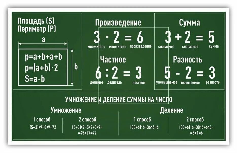 Произведение чисел что это. Сумма произведений. Сумма разность.