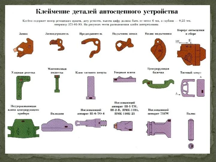 Неисправности автосцепки са 3. Детали автосцепки са-3. Замеры автосцепки са-3 шаблоном 873. Автосцепка вл80с. Назначение автосцепного устройства са-3.