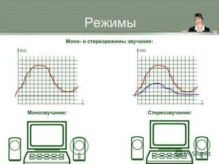 Режим моно