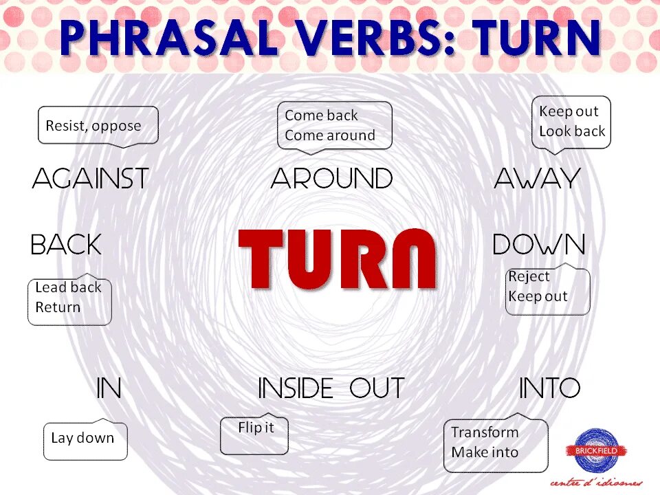 Talking фразовый глагол. Phrasal verbs в английском. Фразовый глагол turn. Английские фразовые глаголы. Фразовые глаголы turn и make.