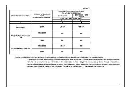 Коэффициент уплотнения 0.95 что это