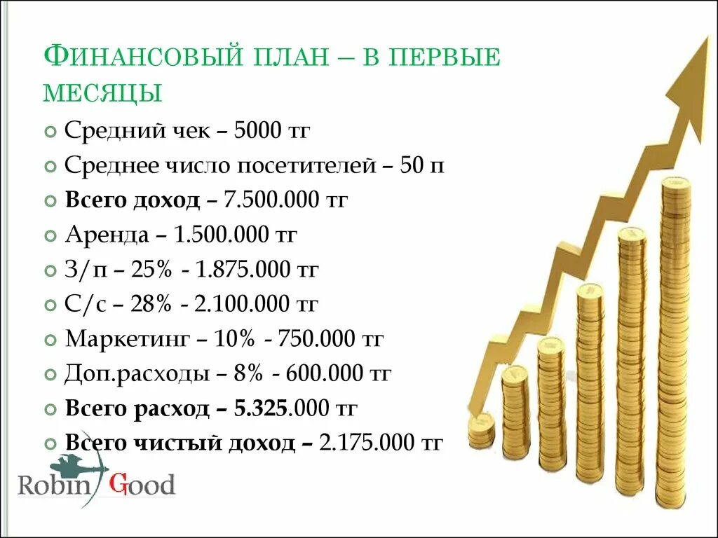 Бизнес финансовый план производства. Финансовый план. Финансовый план план. Финансовый план организации. Финансовый план ресторана.